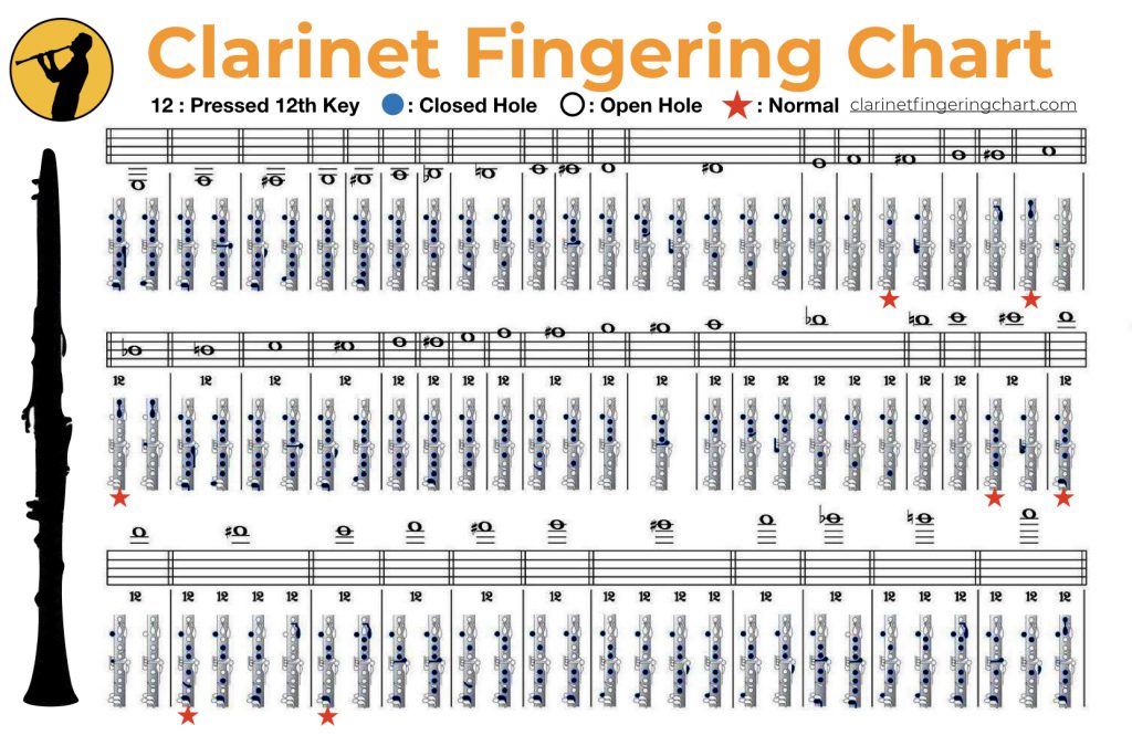 Bb Clarinet Chart